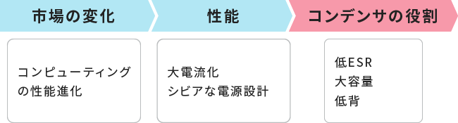市場トレンドと課題の画像2