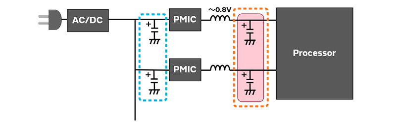 Figure of Example of applied circuit