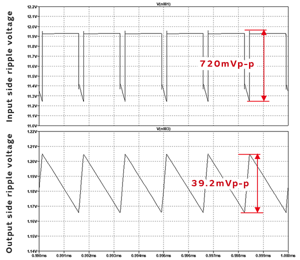 Accelerator usage examples | Main applications and examples of use ...
