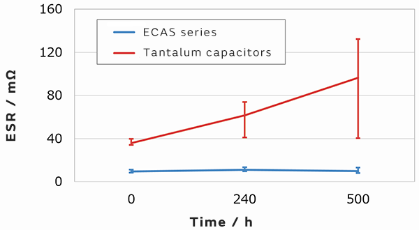 Graph of Reliability