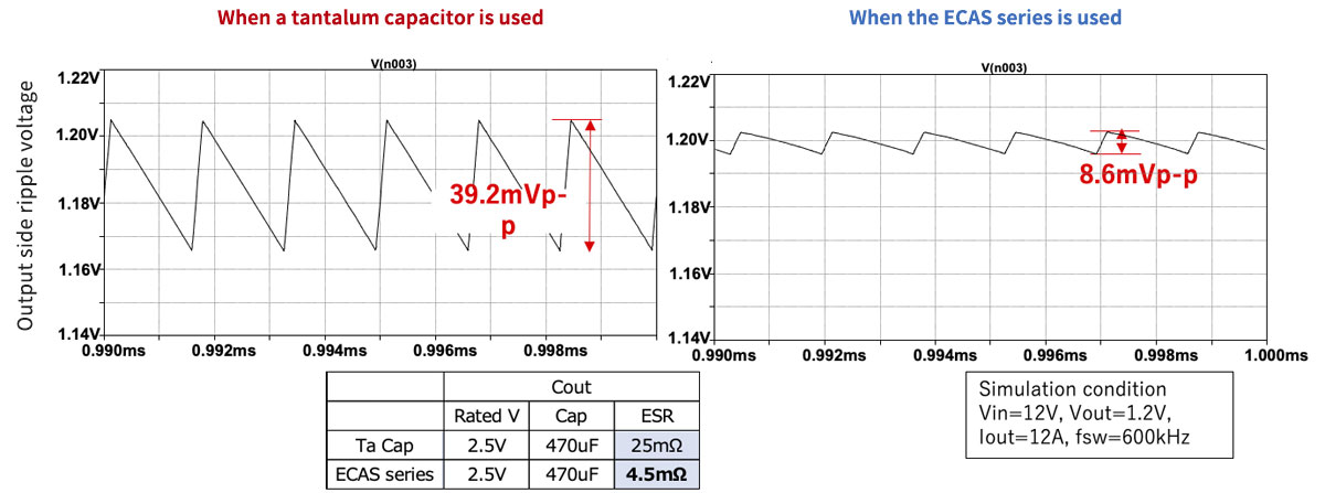 Image of Low ripple noise