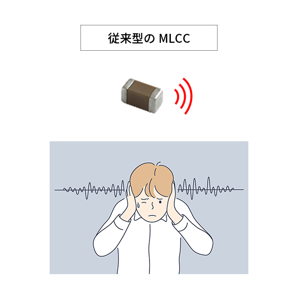 従来型のMLCCのイメージ画像