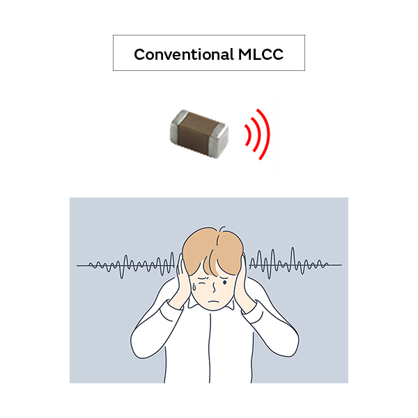 Image of Conventional MLCC