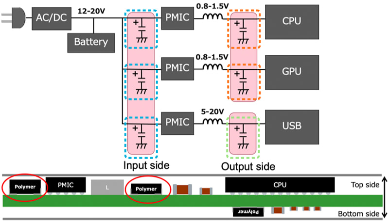 Image of Example of applied circuit