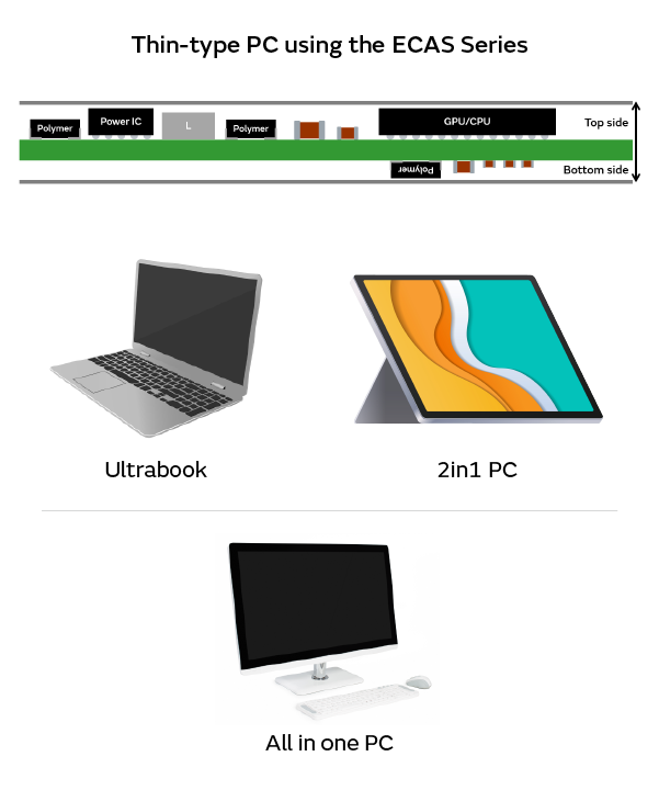 Image of Thin-type PC using the ECAS Series