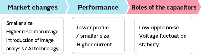 Image of Market trends and challenges