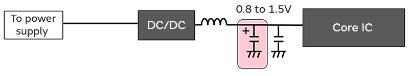 Circuit diagram