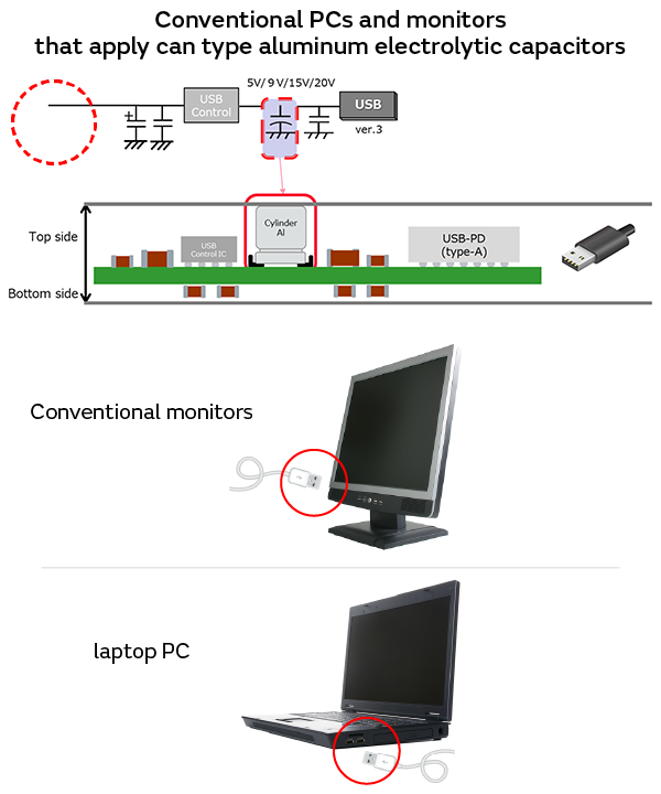 Image of Conventional PCs and monitors that apply can type aluminum electrolytic capacitors