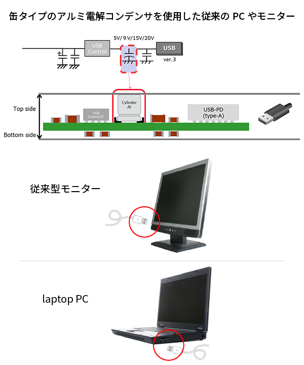 缶タイプのアルミ電解コンデンサを使用した従来のPCやモニターのイメージ画像