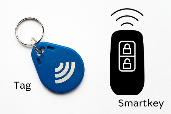 IoT（UWB）の使用例のイメージ画像