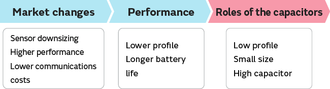 IoT (UWB) usage examples | Main applications and examples of use ...