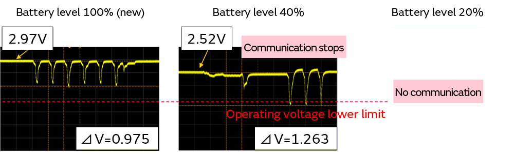 Image 2 of Battery only