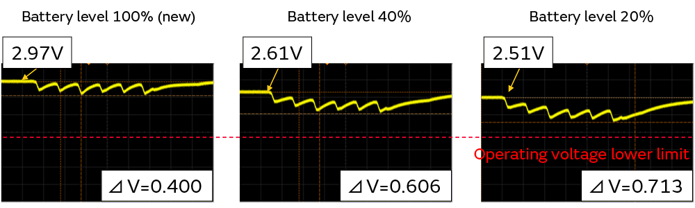 Image 2 of Battery+Capacitor