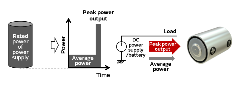 Image2 of Market trends and challenges