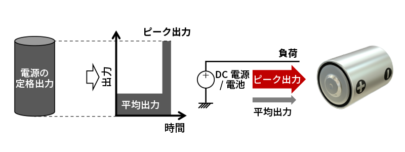 市場トレンドと課題の画像2