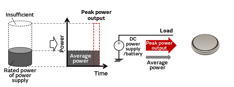 IoT (UWB) usage examples | Main applications and examples of use ...