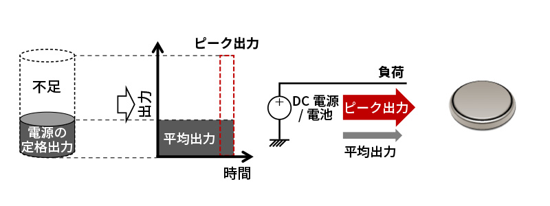 市場トレンドと課題の画像3
