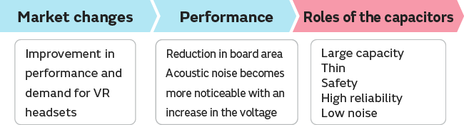 Image 2 of Market trends and challenges