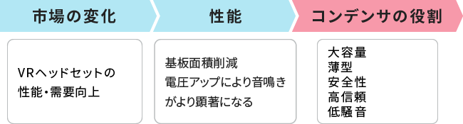 市場トレンドと課題の画像2