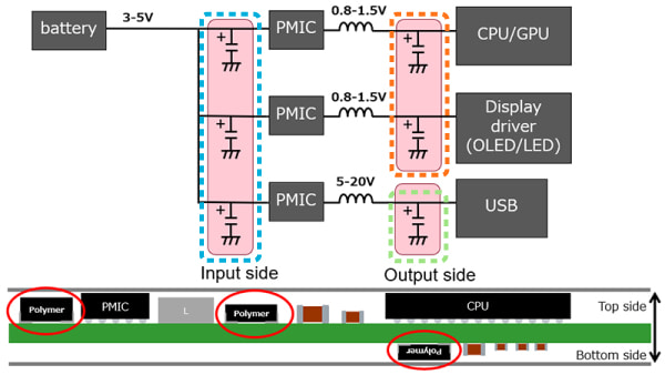 Image of Example of applied circuit