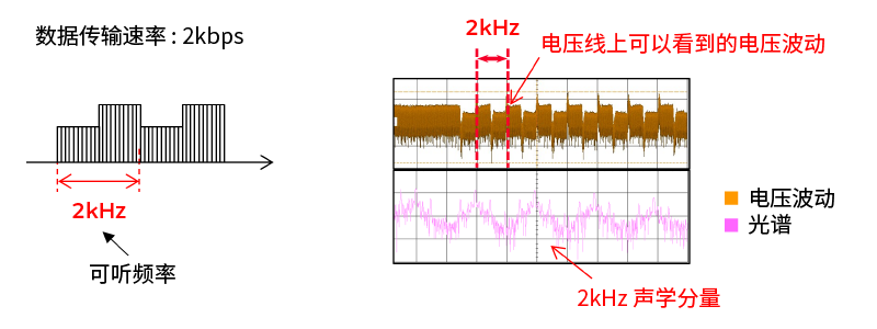 可以听到无线充电时传送数据的声音（2kHz）图片