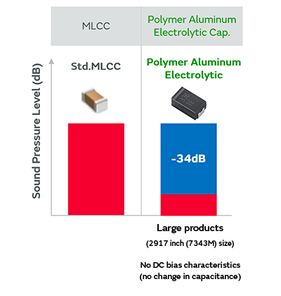 Image of product comparison