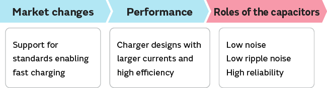 Image of Market trends and issues