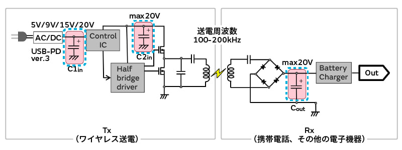 使用回路例の図