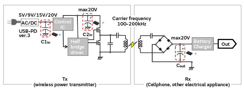 Image 2 of ECAS series