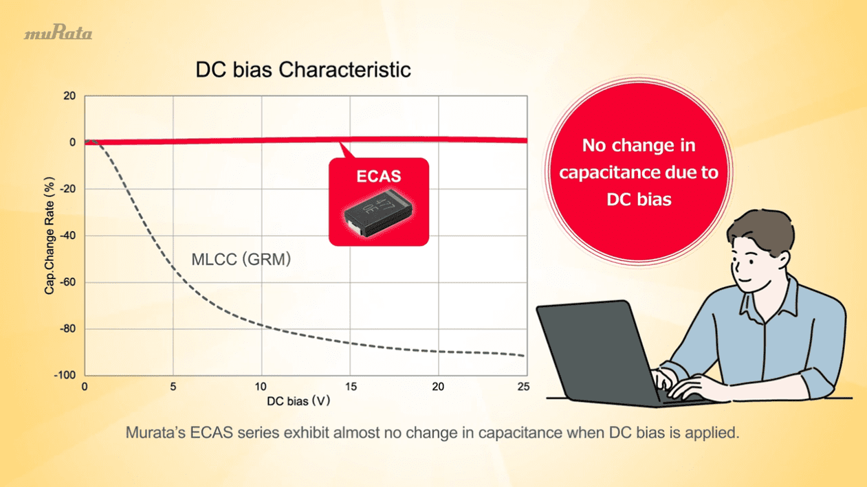 The ECAS series, which has almost no variation in characteristics due to DC bias and flat temperature characteristics