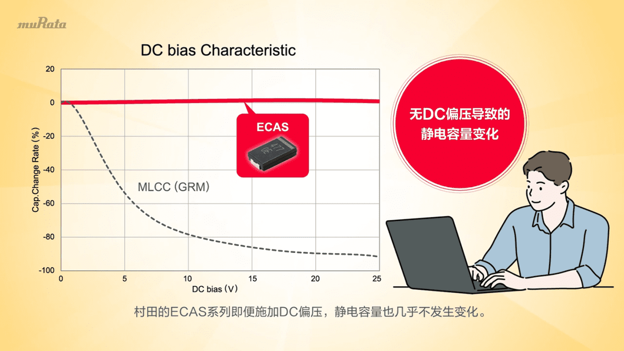 无DC偏压导致的特性变化和温度特性平稳的ECAS系列