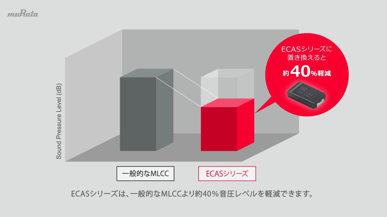 騒音低減・振動低減のECASシリーズのイメージ