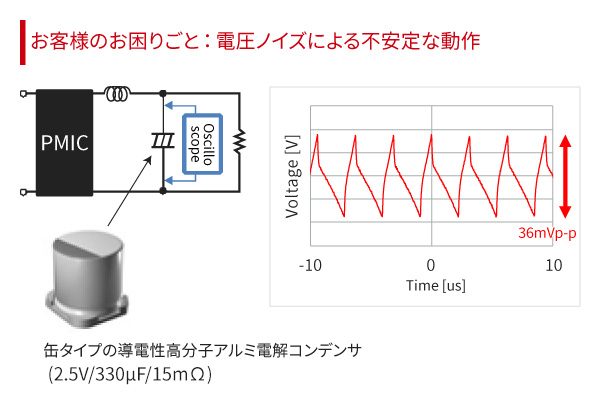 お客様のお困りごと:電圧ノイズによる不安定な動作