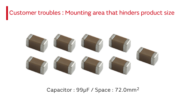 Customer troubles:Mounting area that hinders product size