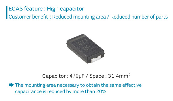 ECAS feature:High capacitor. Customer benefit:Reduced mounting area/Reduced number of parts. The effective area necessary to obtain the same effective capacitance is less than half