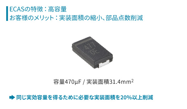 ECASの特徴:高容量。お客様のメリット:実装面積の縮小、部品点数削減。同じ実効容量を得るために必要な実装面積は、半分以下