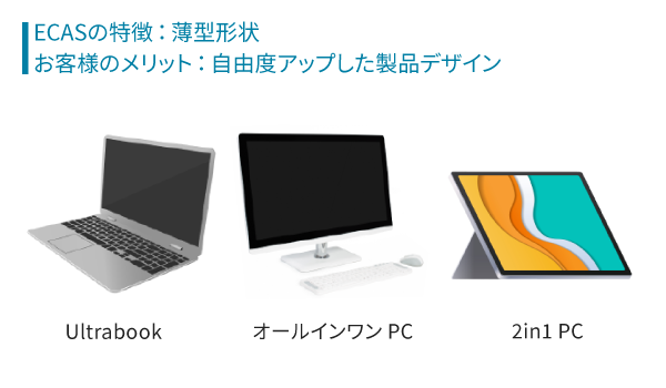 ECASの特徴:薄型形状。お客様のメリット:自由度アップした製品デザイン