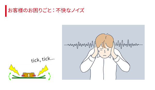 お客様のお困りごと:不快なノイズ