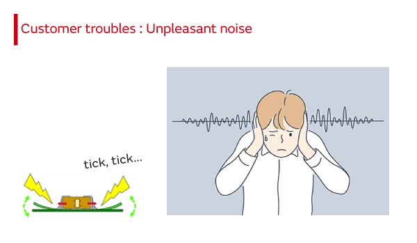 Customer troubles:Unpleasant noise