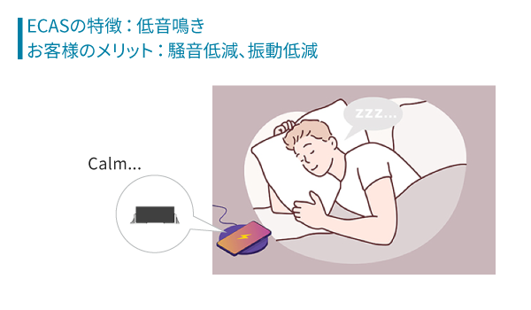 ECASの特徴:低音鳴き。お客様のメリット:騒音低減、振動低減