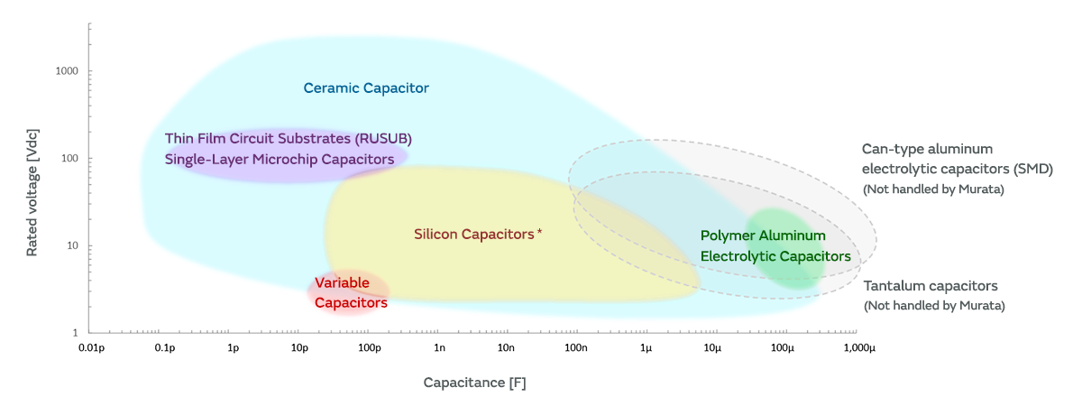 Figure of Product mapping