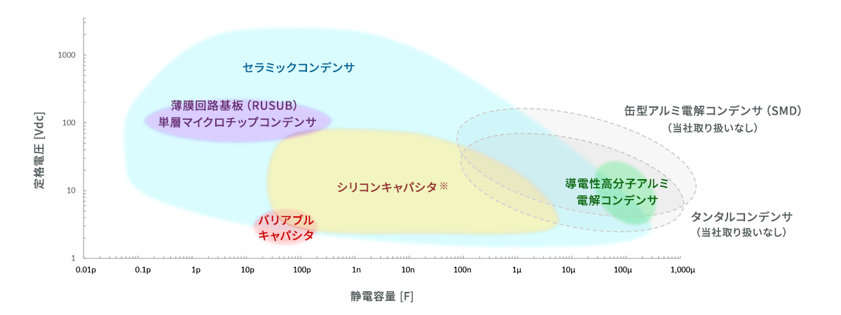 製品マッピングのグラフ