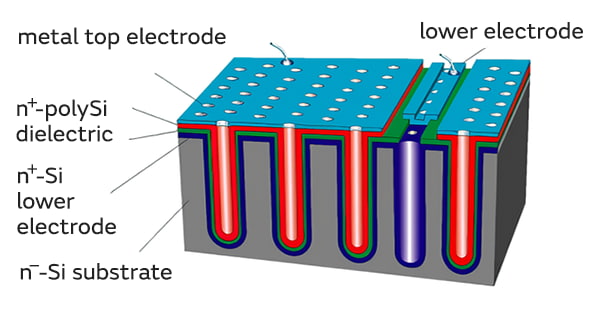 Figure of fracture mode in semiconductor