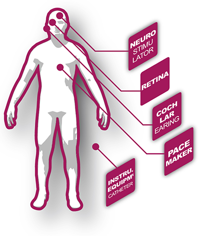 Image of Application for Medical