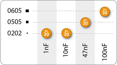 医療グレードシリコンキャパシタ（MGSC）のイメージ画像1