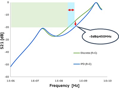 Image 4 of Solutions with Silicon IPD