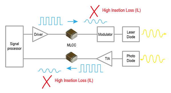 Performancesのイメージ画像1