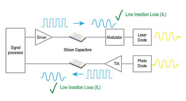Image 2 of Performances