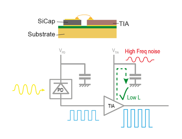 Performancesのイメージ画像2