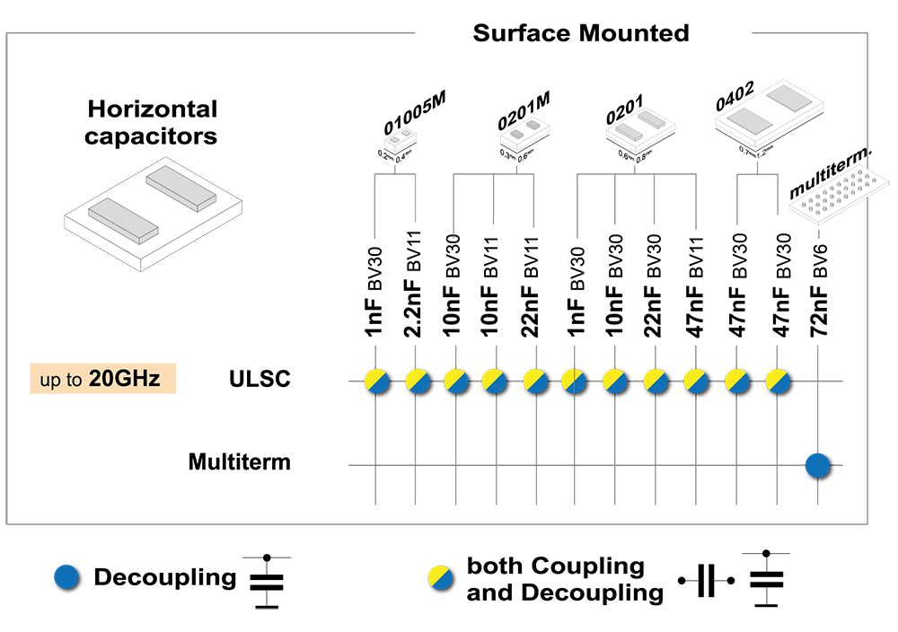 Image of Product-selection